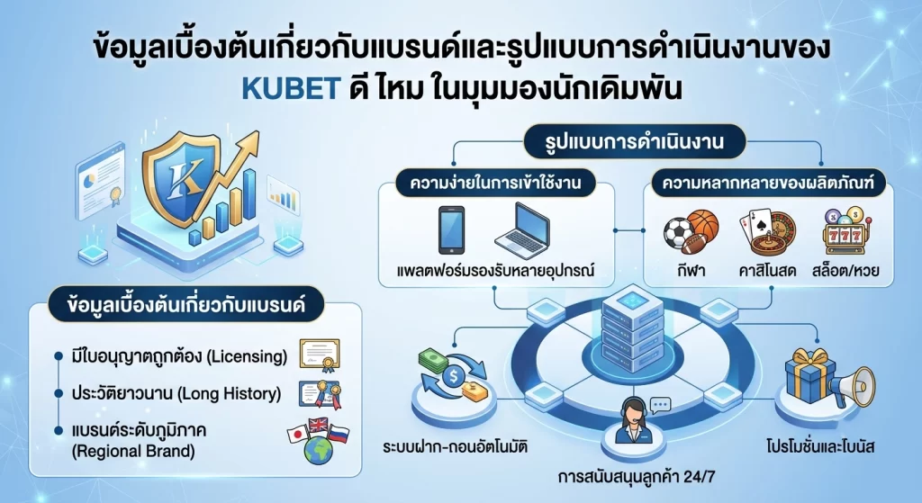 KUBET ดี ไหม ในมุมมองนักเดิมพัน