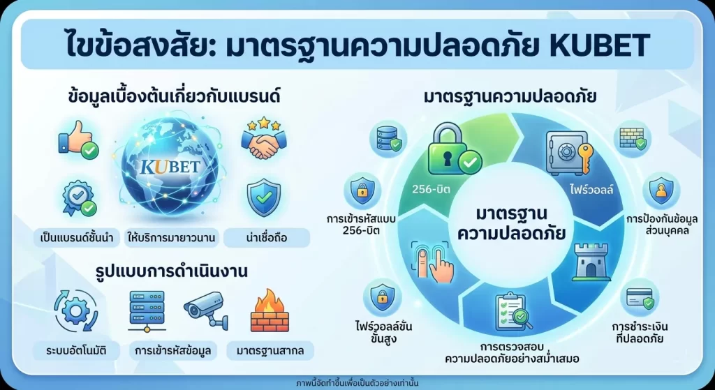 มาตรฐานความปลอดภัย